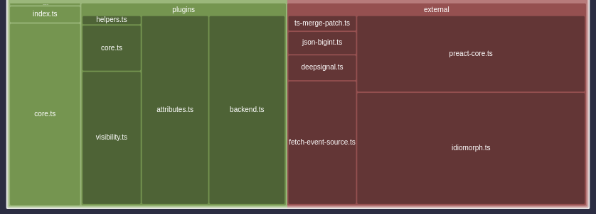 Datastar Dependencies